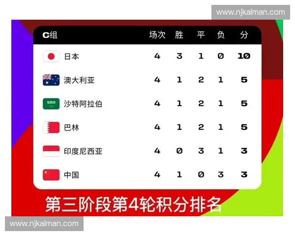 2026世界杯欧洲预选赛完整赛程及关键对决时间一览